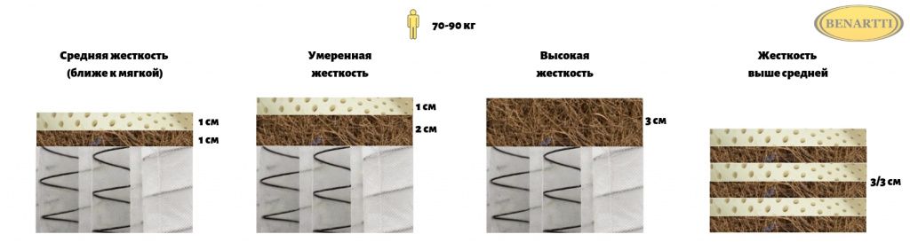 Лучшие жесткие пружинные матрасы